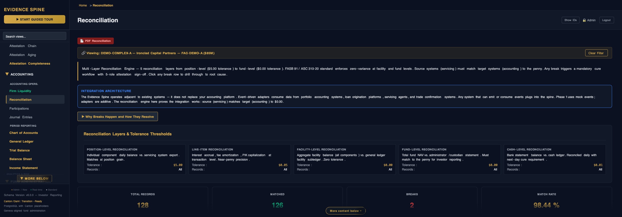 Five-Layer Reconciliation